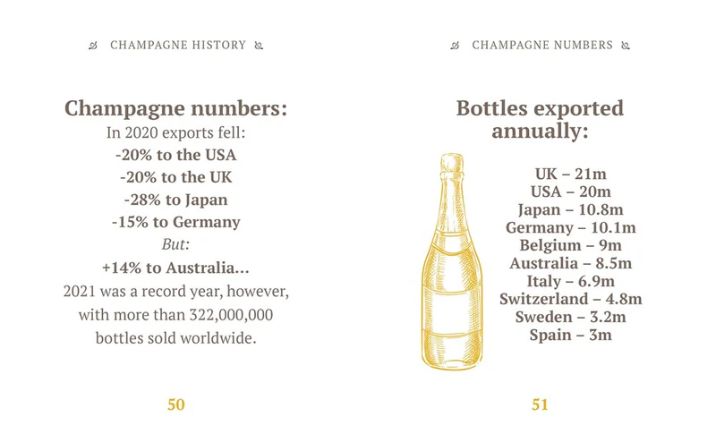 Kirja The little book of Champagne